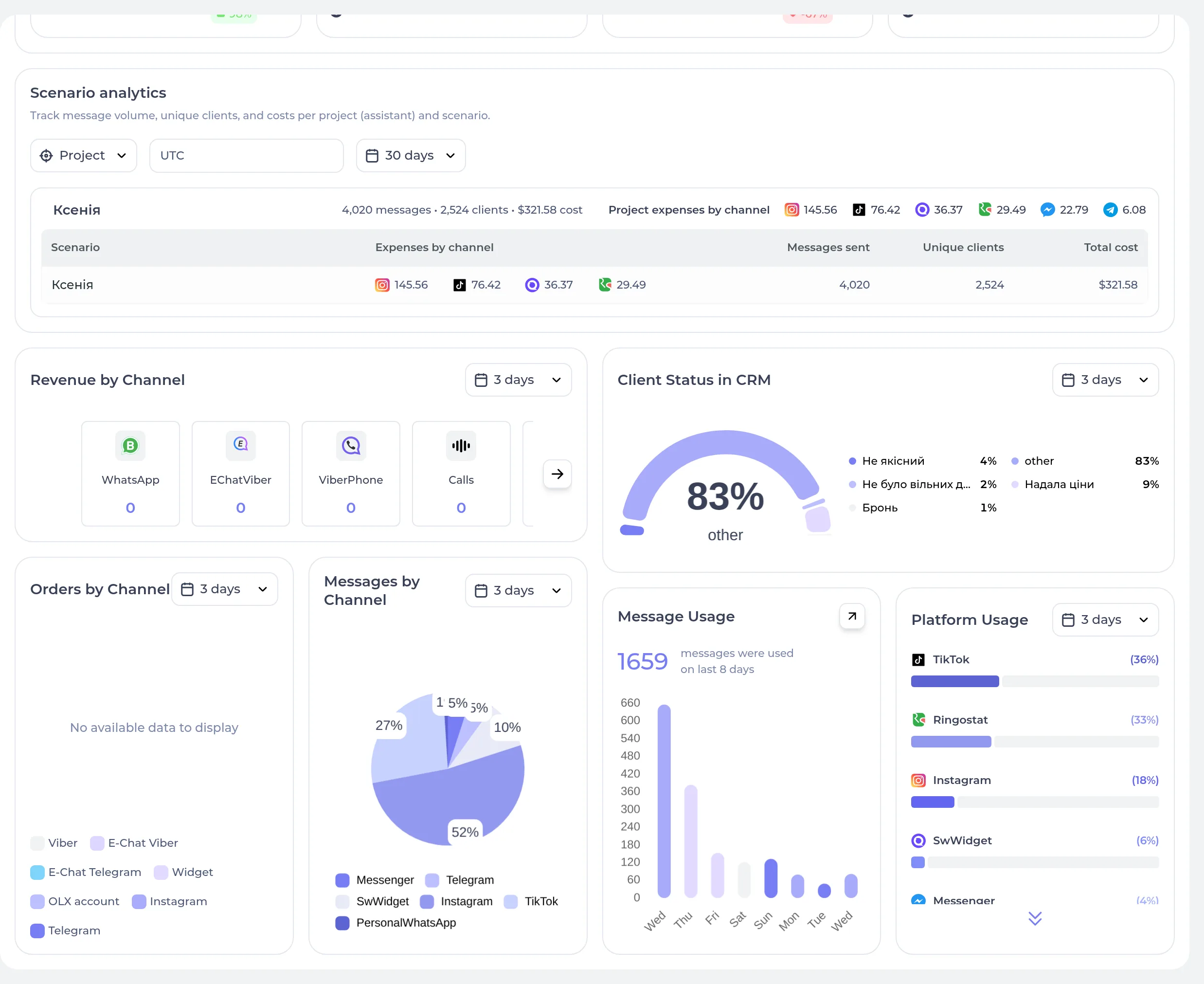 Karpaty Myhovo — Account analytics