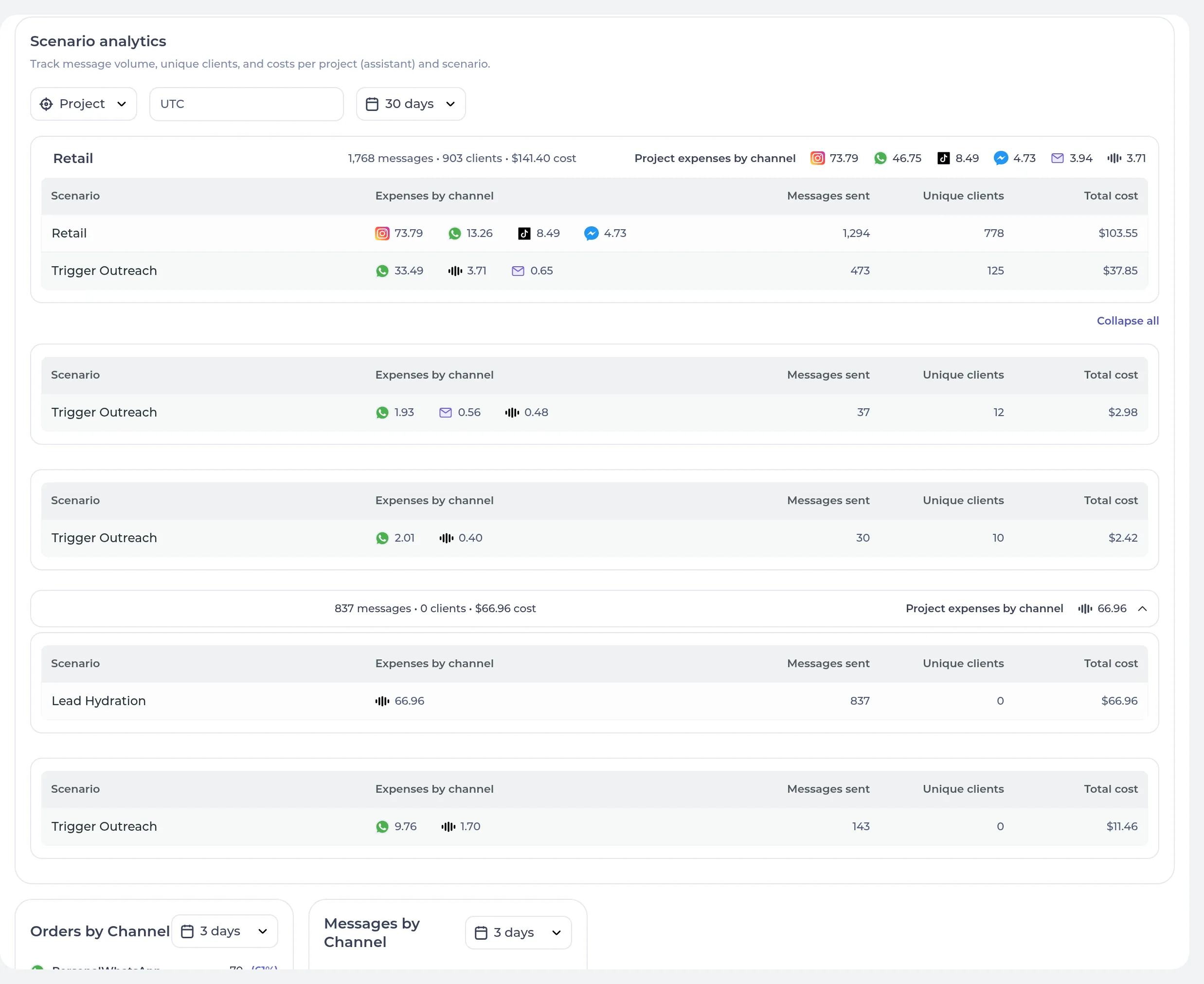 Oksana Mukha account analytics with names and customer details removed