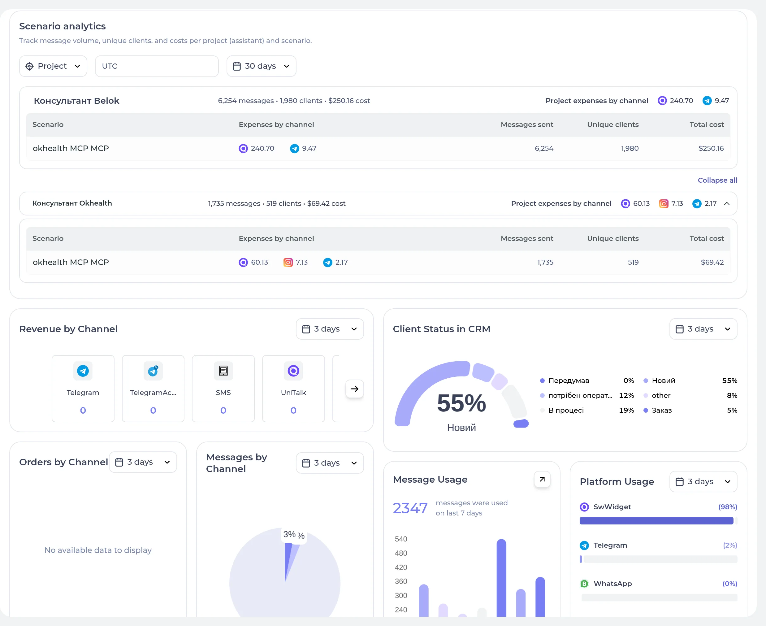 OK health — Account analytics